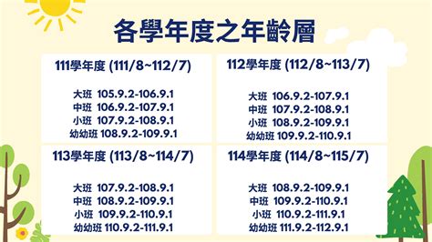 幼兒園年齡|113學年幼兒園招生年齡對照表，一表知您的寶貝要讀。